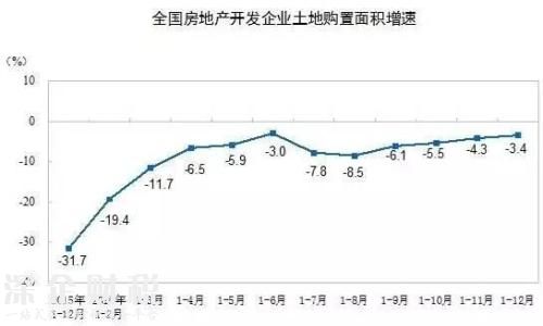 房地產(chǎn)這個(gè)夜壺 暫時(shí)要被拋棄了！