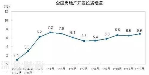 房地產(chǎn)這個(gè)夜壺 暫時(shí)要被拋棄了！