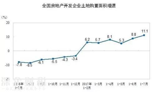 房地產(chǎn)這個(gè)夜壺 暫時(shí)要被拋棄了！