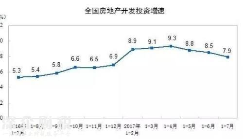 房地產(chǎn)這個(gè)夜壺 暫時(shí)要被拋棄了！