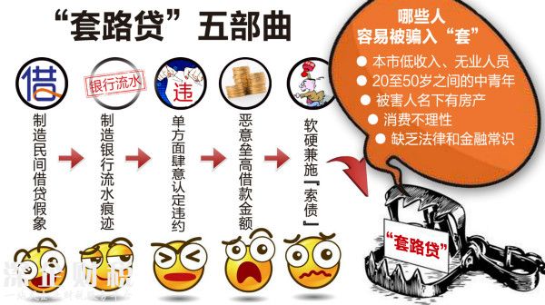 女子創(chuàng)業(yè)籌錢深陷套路貸 借款1400萬(wàn)卻要還上億