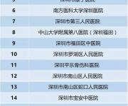 不換金融社?？ú荒芸缡【歪t(yī)（附換卡指南）