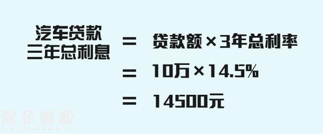 同樣是貸款，為什么車貸比房貸貴？
