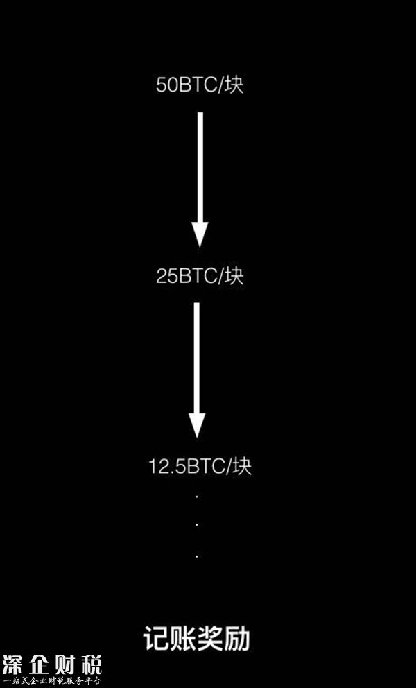 比特幣礦工自白：曾買“礦機(jī)”股清零，幾近乞討