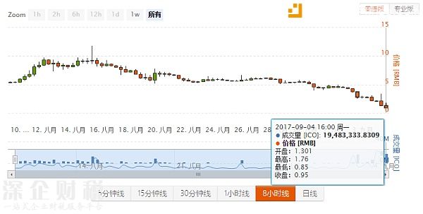 愛科幣最低價(jià)格