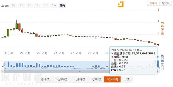 Achain最低價(jià)格
