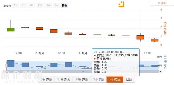基本幣最高價(jià)格