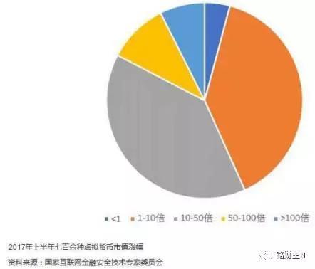 不妨拿李笑來自己發(fā)行的那個EOS幣，來看看他如何實現(xiàn)“財富自由之路”。
