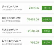 ICO是傳銷？不過是一起數(shù)字貨幣傳銷案