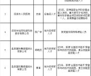深圳17位高層次人才公示 最高或獲得200萬獎(jiǎng)勵(lì)補(bǔ)貼