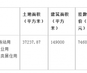 2017深圳首宗居住用地G15401-1498將開拍！樓面價5007元