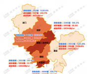 9月惠州樓市供應(yīng)近2萬套年內(nèi)最高！有樓盤成交超9成
