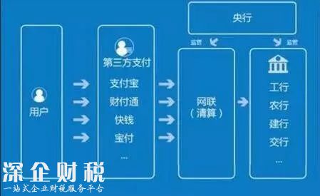 央行:支付寶等20余家支付機(jī)構(gòu)正式被“收編”2