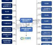 巨人網(wǎng)絡(luò)豪擲8.2億控股投哪網(wǎng) 簽嚴(yán)苛對賭協(xié)議