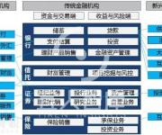 中國最全的25張金融牌照解讀