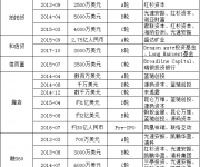 互聯(lián)網(wǎng)金融平臺(tái)赴美上市潮原因大起底