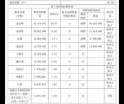 江南嘉捷今日一字跌停封單逾22萬(wàn)手 誰(shuí)在買(mǎi)？誰(shuí)在賣(mài)？