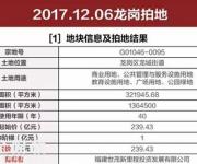 深圳土拍最高價誕生！世貿(mào)239億拿下龍崗600米高樓地塊