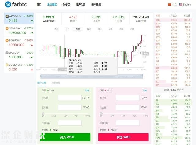玩客幣更名鏈克 難道又是換湯不換藥？