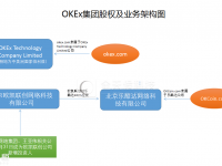 巨人網(wǎng)絡(luò)、王亞偉等參與OKEX數(shù)千萬美元融資
