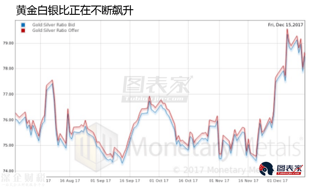 黃金還是比特幣，誰(shuí)可以成為法定貨幣最佳替代者？