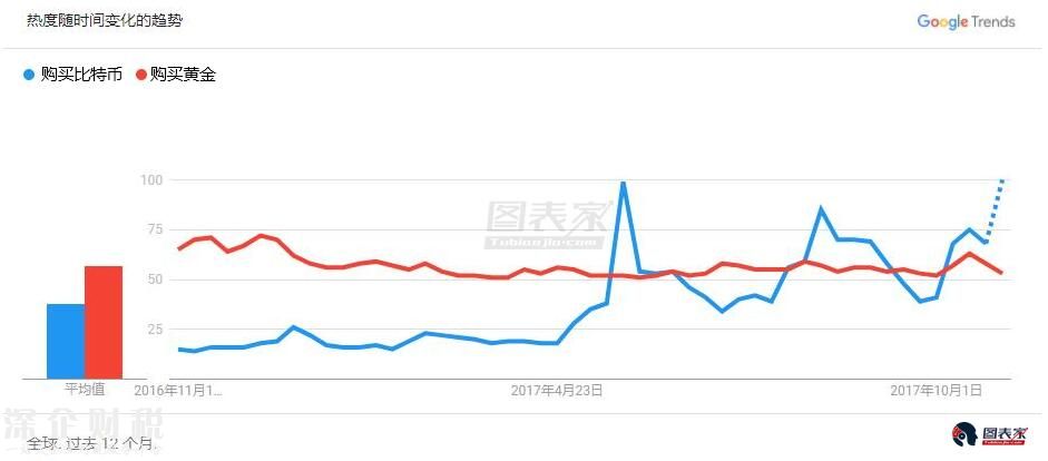 黃金還是<a href=http://www.hnyueyi.com.cn/bitcoin/ target=_blank class=infotextkey>比特幣</a>，誰(shuí)可以成為法定貨幣最佳替代者？