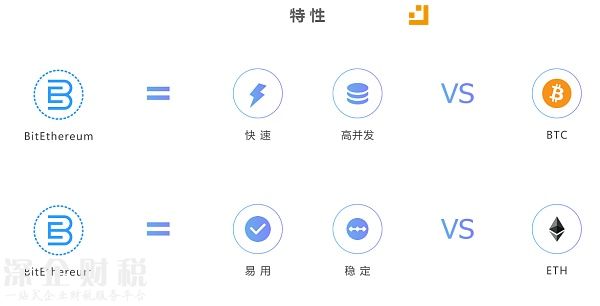 比特以太項(xiàng)目將于12月啟動(dòng) 預(yù)計(jì)明年4月開啟加密數(shù)字資產(chǎn)發(fā)行