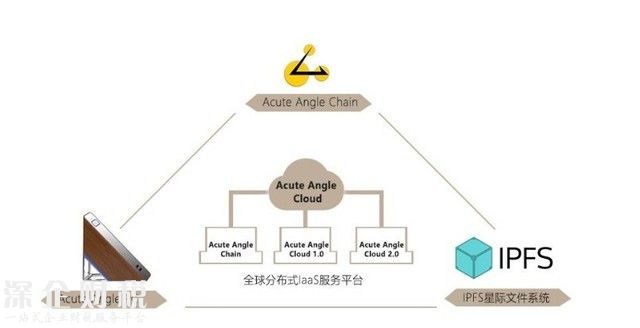 BTC之后又來個AAC 數(shù)字貨幣產(chǎn)業(yè)還能挖出啥 