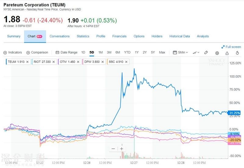 韓國重拳打擊投機，<a href=http://www.hnyueyi.com.cn/bitcoin/ target=_blank class=infotextkey>比特幣</a>、區(qū)塊鏈概念股兩位數(shù)大跌