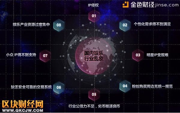 Call Chain加持泛娛樂行業(yè)，為有夢(mèng)想的你提供打CALL的舞臺(tái)！