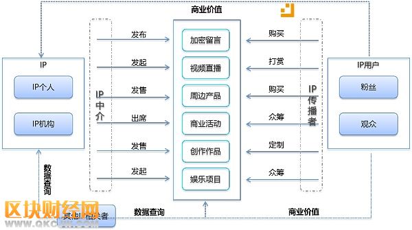 Call Chain加持泛娛樂行業(yè)，為有夢(mèng)想的你提供打CALL的舞臺(tái)！