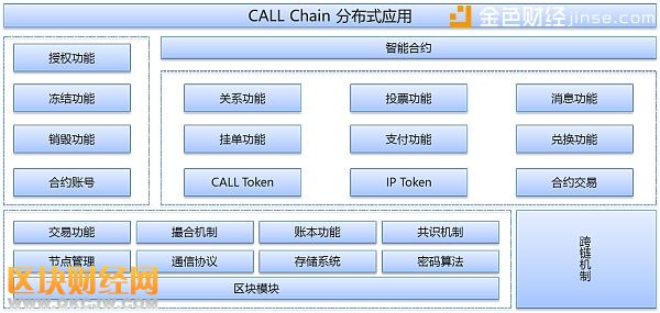 Call Chain加持泛娛樂行業(yè)，為有夢(mèng)想的你提供打CALL的舞臺(tái)！