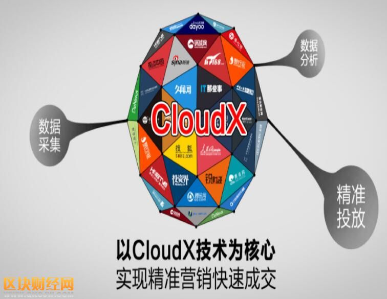 區(qū)塊鏈再顯神威！這只中概股一天股價(jià)漲700% 