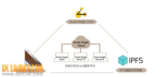 區(qū)塊鏈技術賦能，數(shù)字貨幣或將迎來大發(fā)展