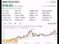 迅雷“鏈克”被批IMO真很冤，打擊炒幣時不應誤傷區(qū)塊鏈