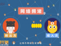 比特幣為什么要擴(kuò)容？