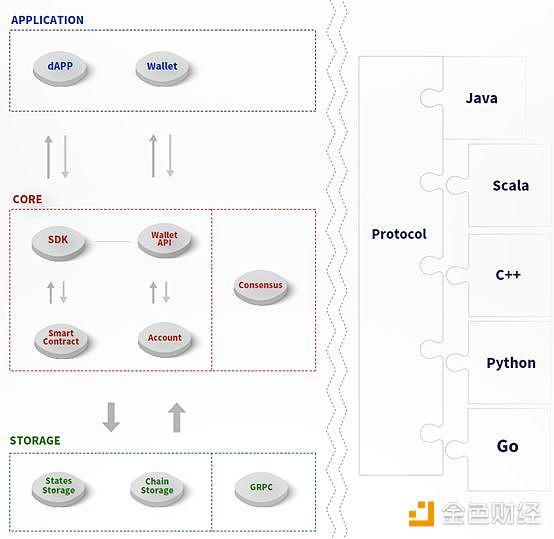 TRON 上線的所謂「主網(wǎng)」，仍只是個測試版 | 標(biāo)準(zhǔn)共識投資風(fēng)險(xiǎn)評級調(diào)整