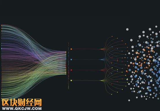 99%的區(qū)塊鏈項目都要歸零