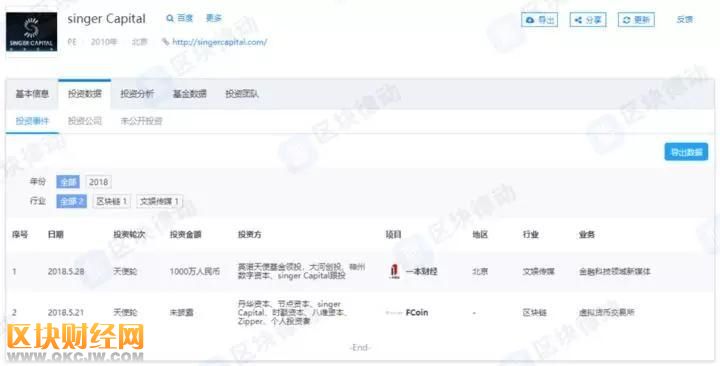 交易量全網第一的當紅辣子雞FCoin，究竟什么來頭？