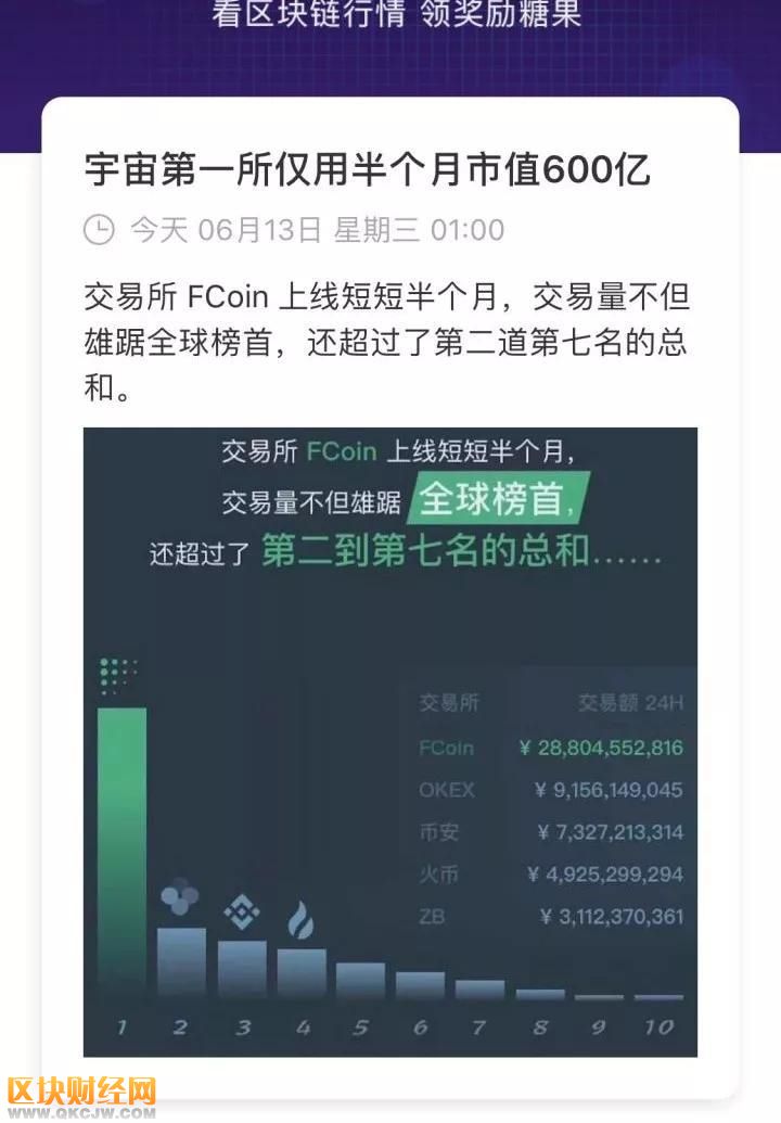 交易量全網第一的當紅辣子雞FCoin，究竟什么來頭？