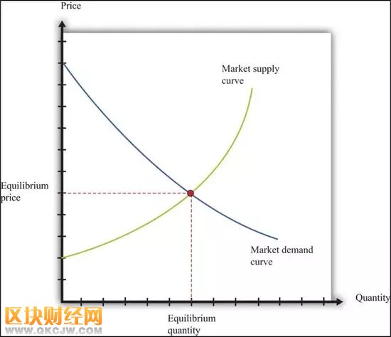 暴漲420%的EOS RAM，背后的機(jī)制到底是怎么玩的?