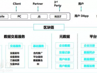 BigData Chain：數據共享經濟的引擎？